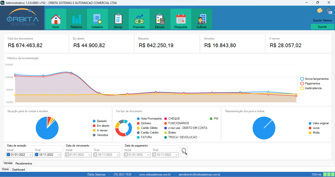 Dashboard de contas a receber