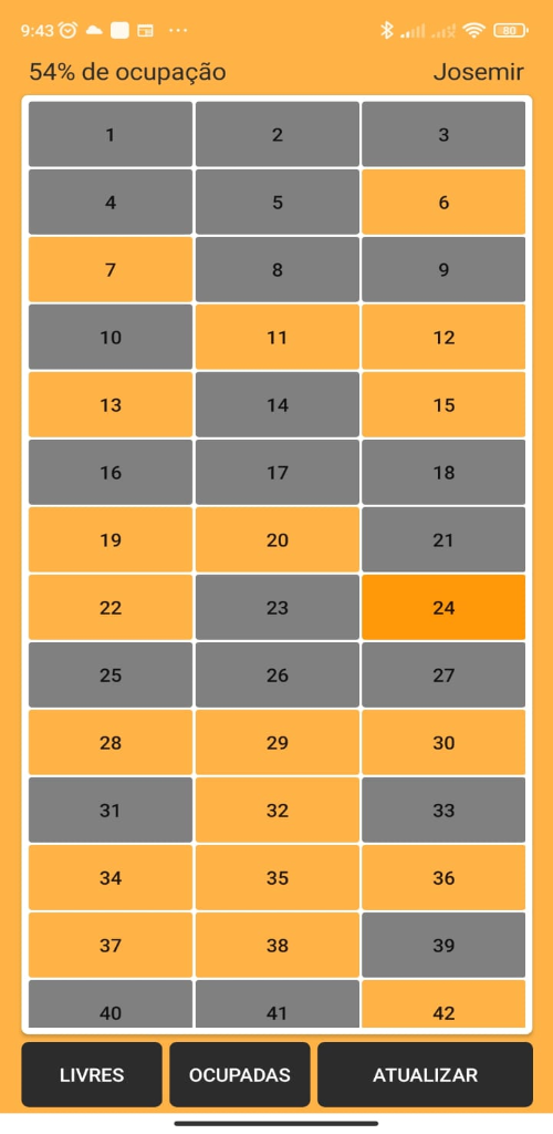 Visão geral da grade de mesas