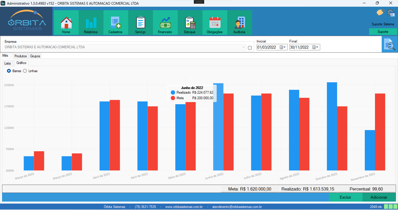 Controle de metas no administrativo