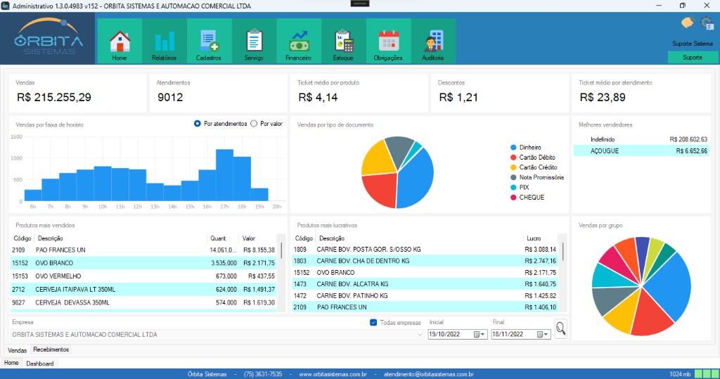 Tela do dashboard de vendas do sistema Orbita